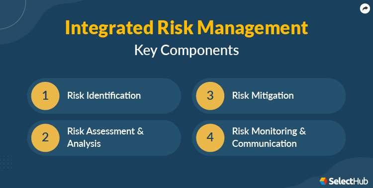 Integrated Risk Management Key Components