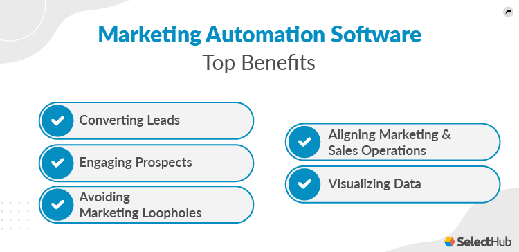 Marketing Automation Software Benefits