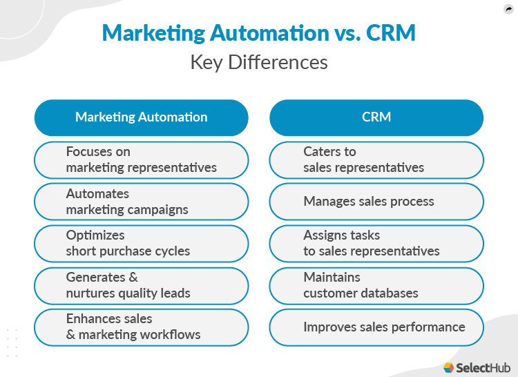 Marketing Automation vs CRM Key Differences