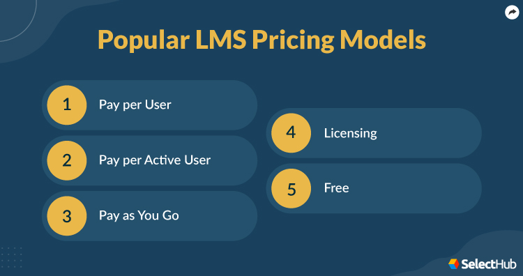 Popular LMS Pricing Models