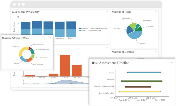 Risk Management with LogicManager