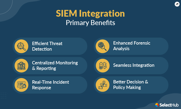 SIEM Integration Benefits