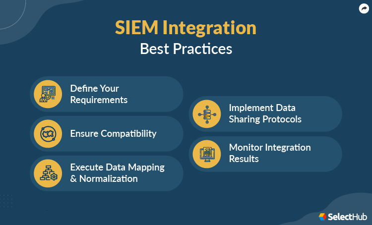 SIEM Integration Best Practices