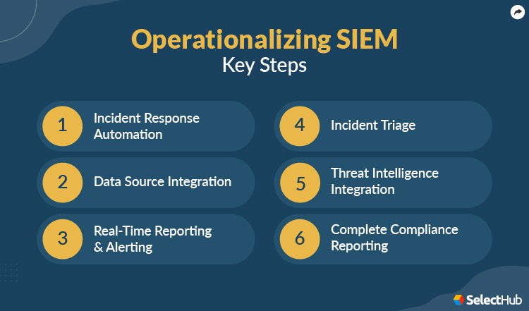 SIEM Integration Implementation