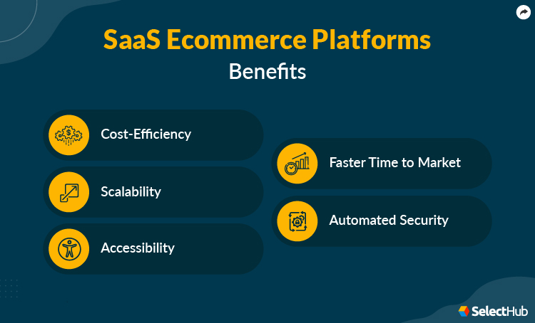 SaaS eCommerce Platforms Benefits