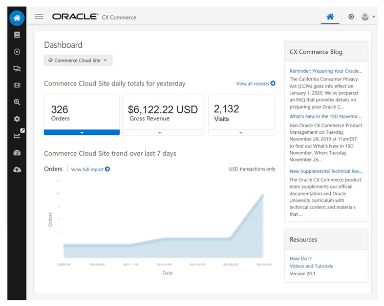 Oracle CX Commerce dashboard showing daily site metrics including orders, gross revenue, and visits, with a trend chart for the last 7 days.