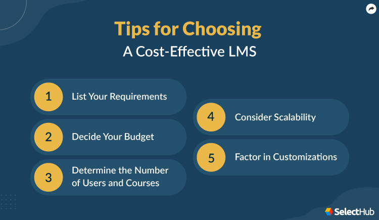 Tips for Choosing a Cost effective LMS