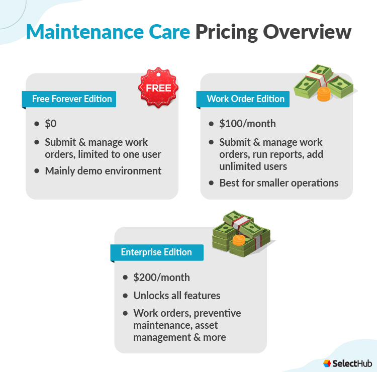 Maintenance Care Pricing Overview