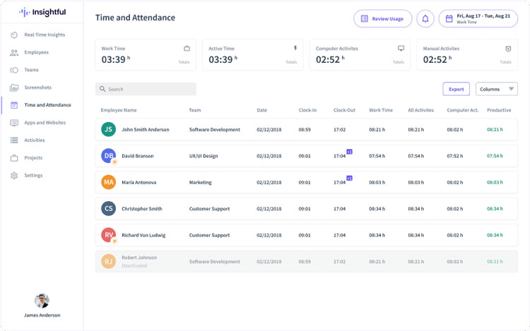 Insightful Time and Attendance Dashboard