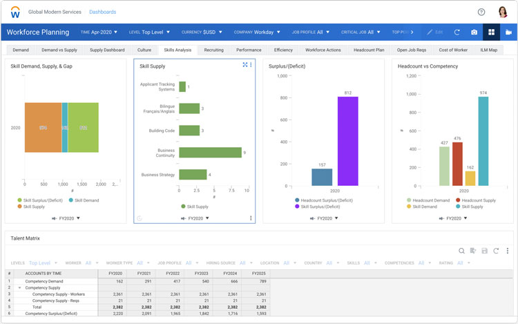 Workday Workforce Planning Dashboard