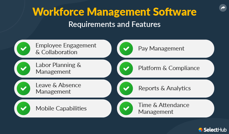 Workforce Management Software Features and Requirements