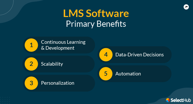 Benefits of LMS Modules