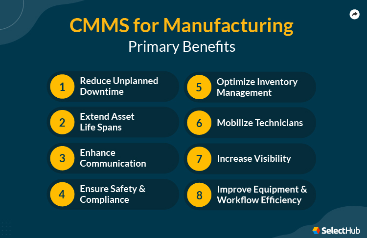 CMMS for Manufacturing Benefits