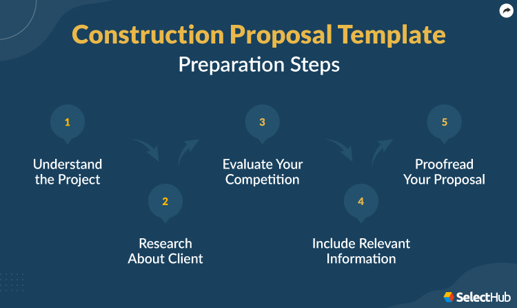 Construction Proposal Template Preparation Steps