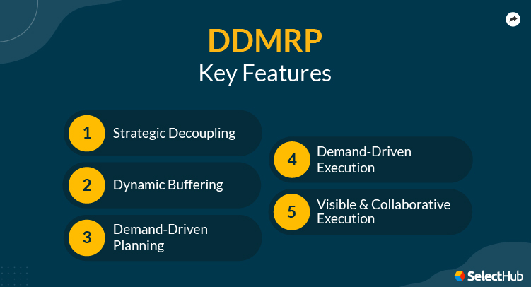 DDMRP Features