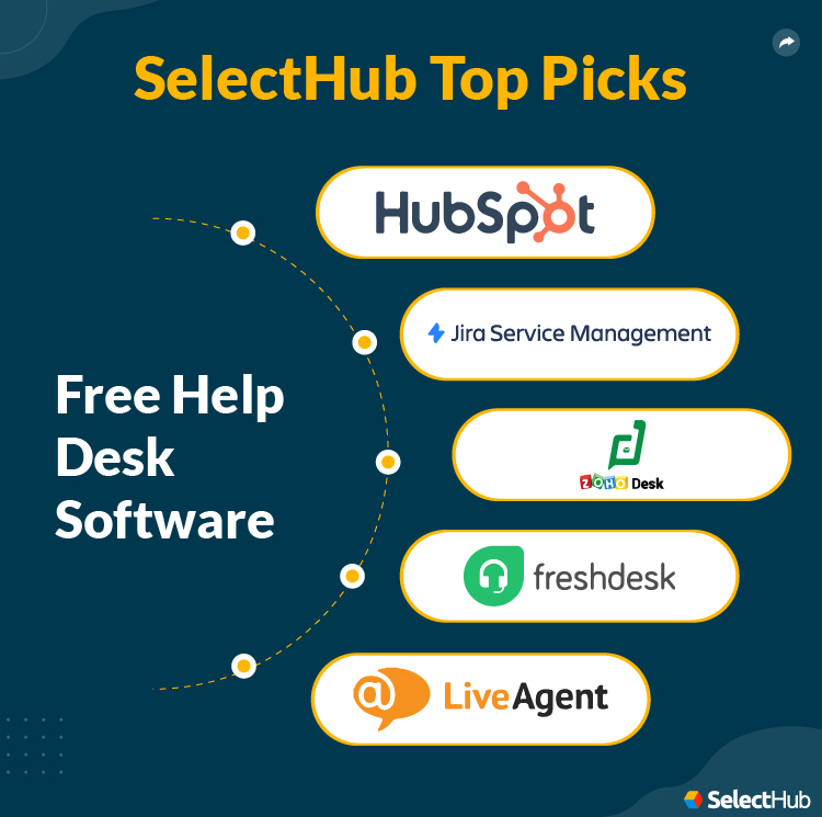 SelectHub Top Picks for Free Help Desk Software