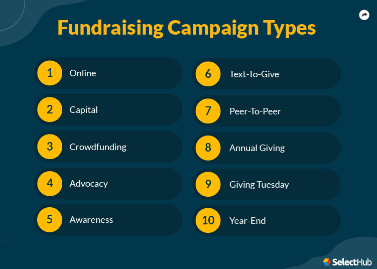 Fundraising Campaign Types