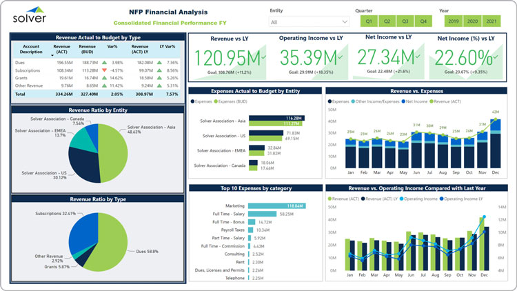 Solver Dashboard