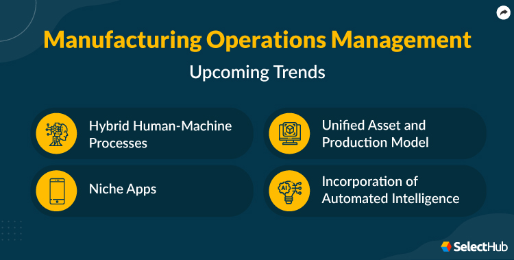 Manufacturing Operations Management Trends