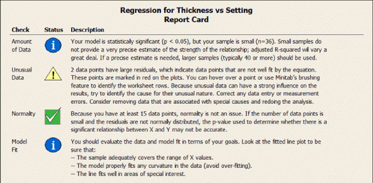 Data Check Report Card in Minitab