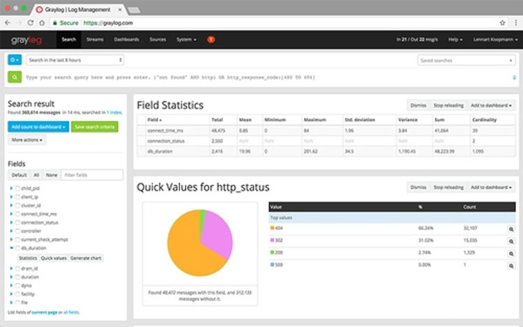 Graylog Field Statistics Dashboard