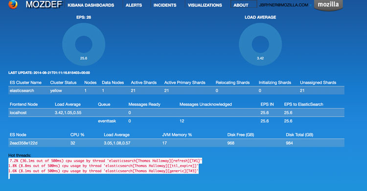 MOZDEF Dashboard