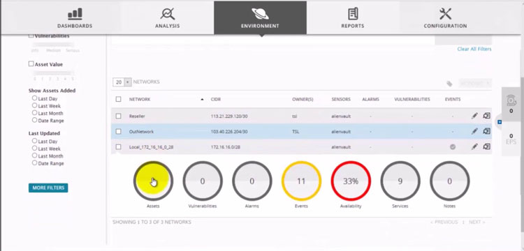 AlienVault OSSIM IT Environment Dashboard