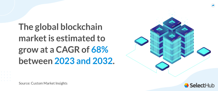 Blockchain Market