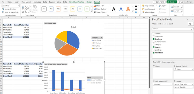 Excel Dashboard with Pivot Charts and Data Sources