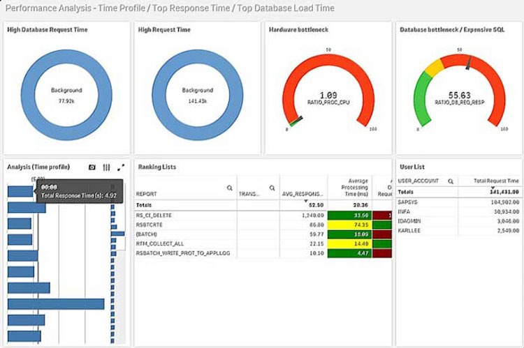 Data Visualization Tools SAP Analytics