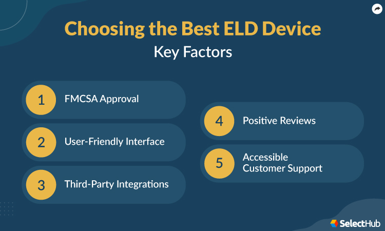 How to Choose the Best ELD