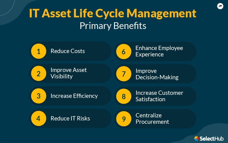 IT Asset Life Cycle Management Benefits