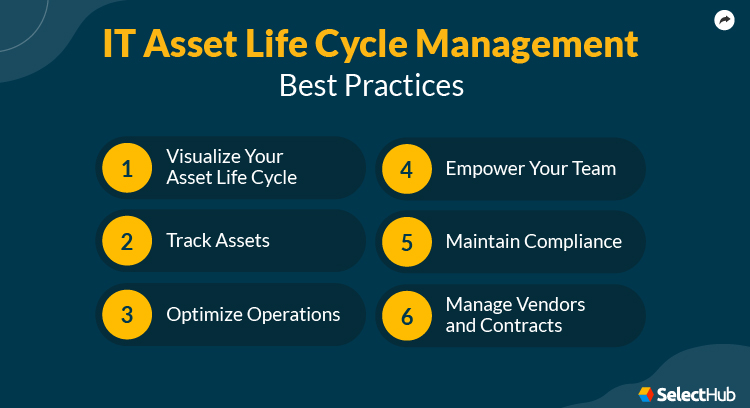 IT Asset Life Cycle Management Best Practices