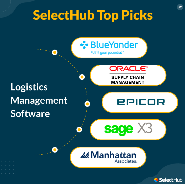 SelectHub Top Picks for Logistics Management Software