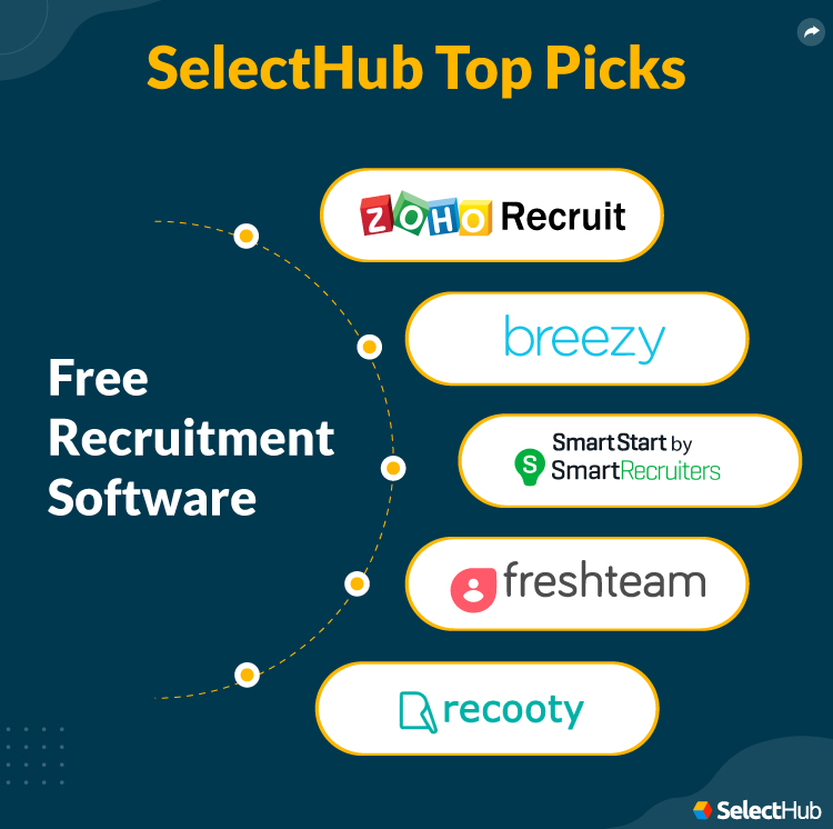 SelectHub Top Picks for Free Recruitment Software Tools