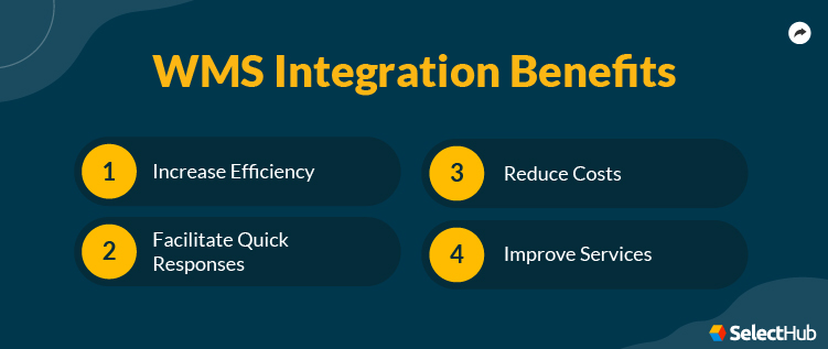 WMS Integration Benefits