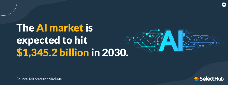 AI Market Growth