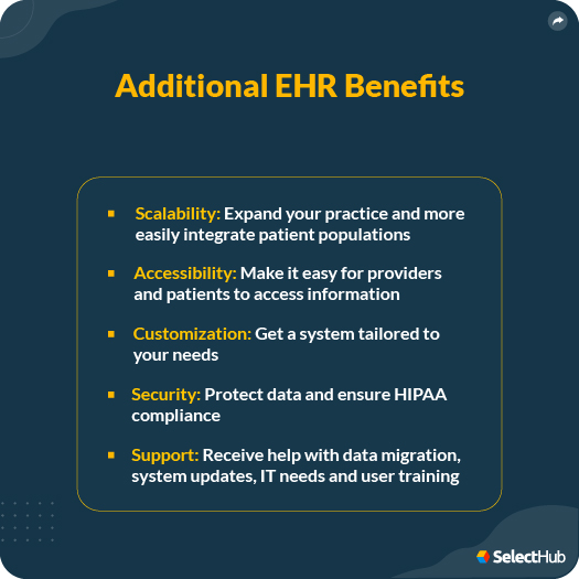 Additional EHR Benefits