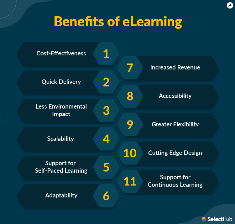 Benefits of eLearning