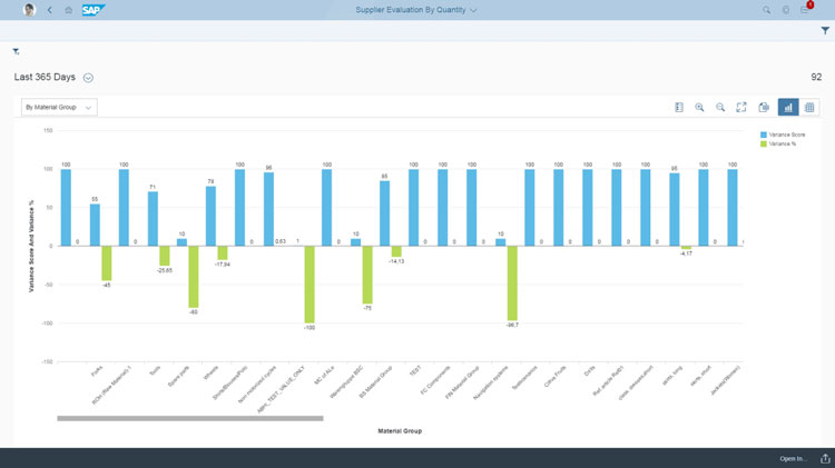 Supplier Evaluation Graph in SAP S4 HANA