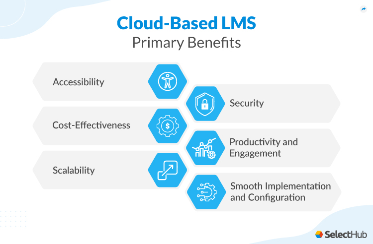 Cloud Based LMS Primary Benefits