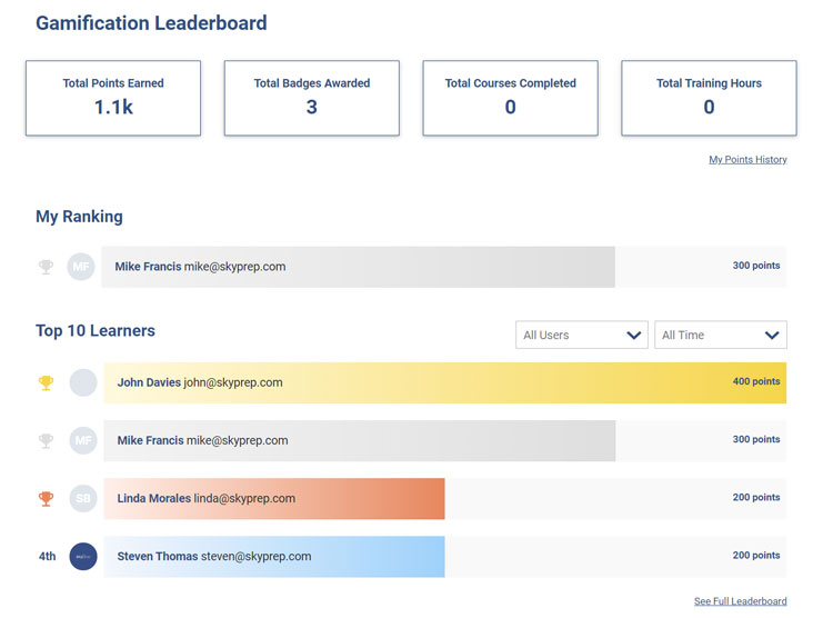 Cloud Based LMS SkyPrep