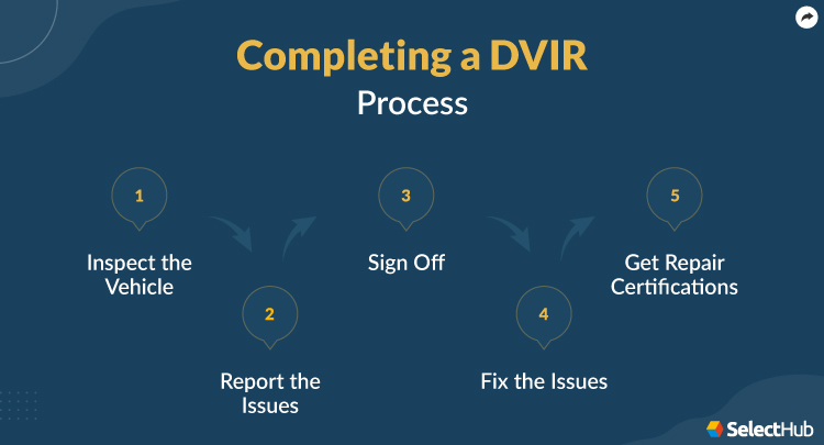 DVIR Process