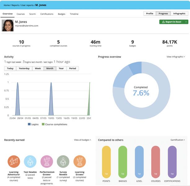 Skills Gap Analysis with TalentLMS