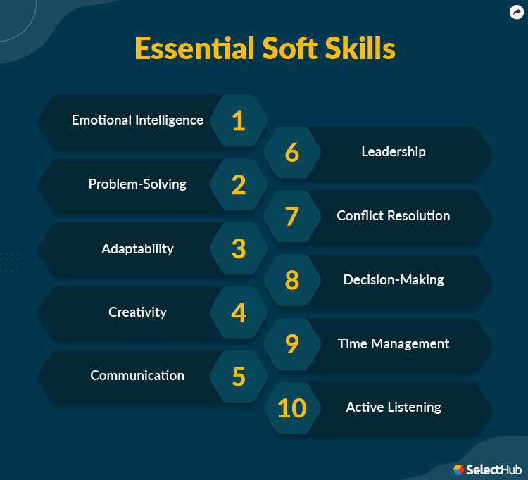 Essential Soft Skills for 2024