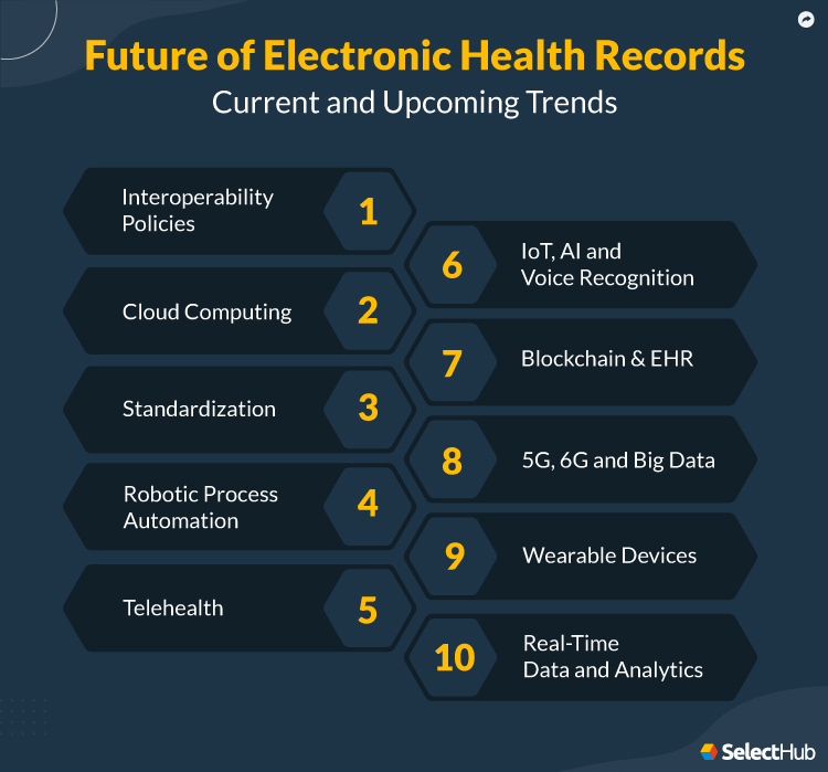 EHR and EMR Trends in 2023