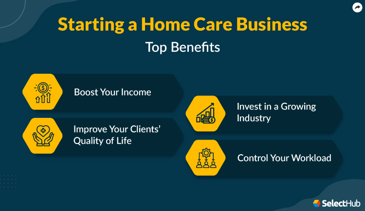 Home Care Business Benefits