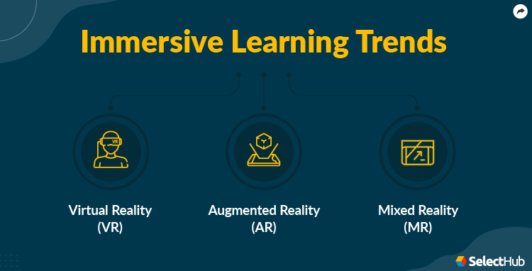 Immersive Learning Trends in 2024