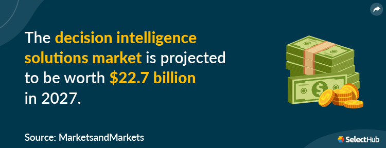 Intelligence Solutions Market