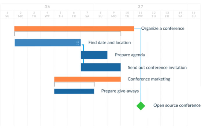 OpenProject Project Planning